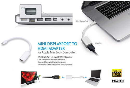 Adapter Mini Display Rort to HDMI for MAC