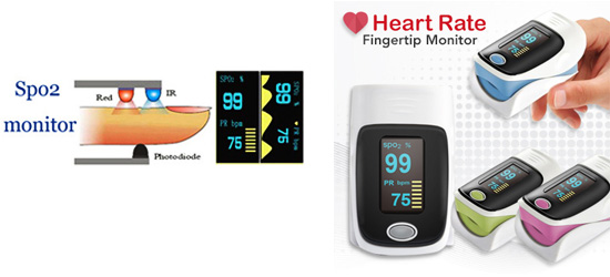 Οξύμετρο Δακτύλου με Οθόνη OLED - Fingertip Pulse Oximeter, SpO2/Heart Rate Sensor